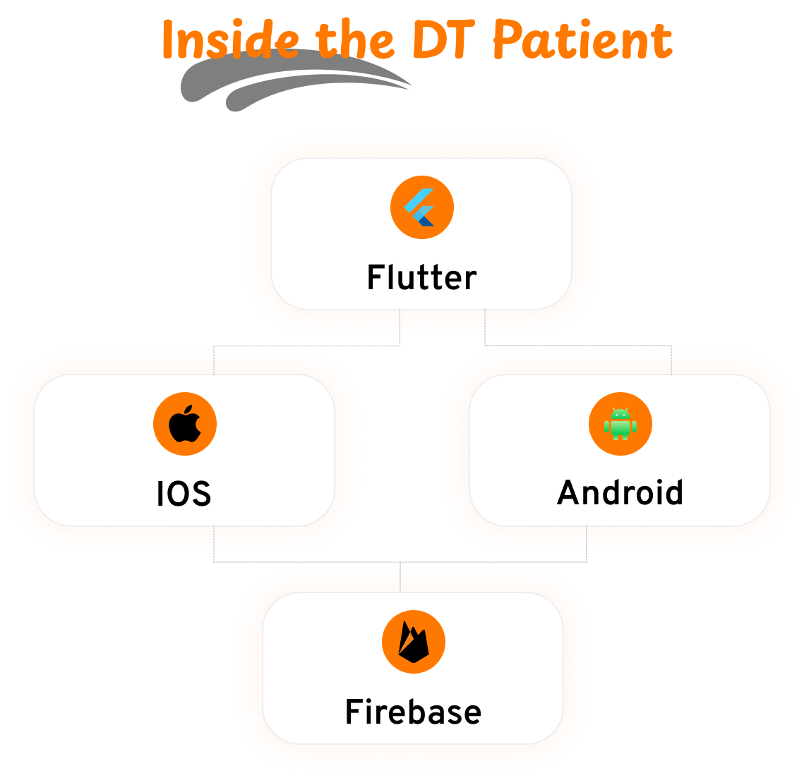 DTCare - Doctor | Patient Appointment Booking Flutter Full Application | Admin Panel | Patient App - 17