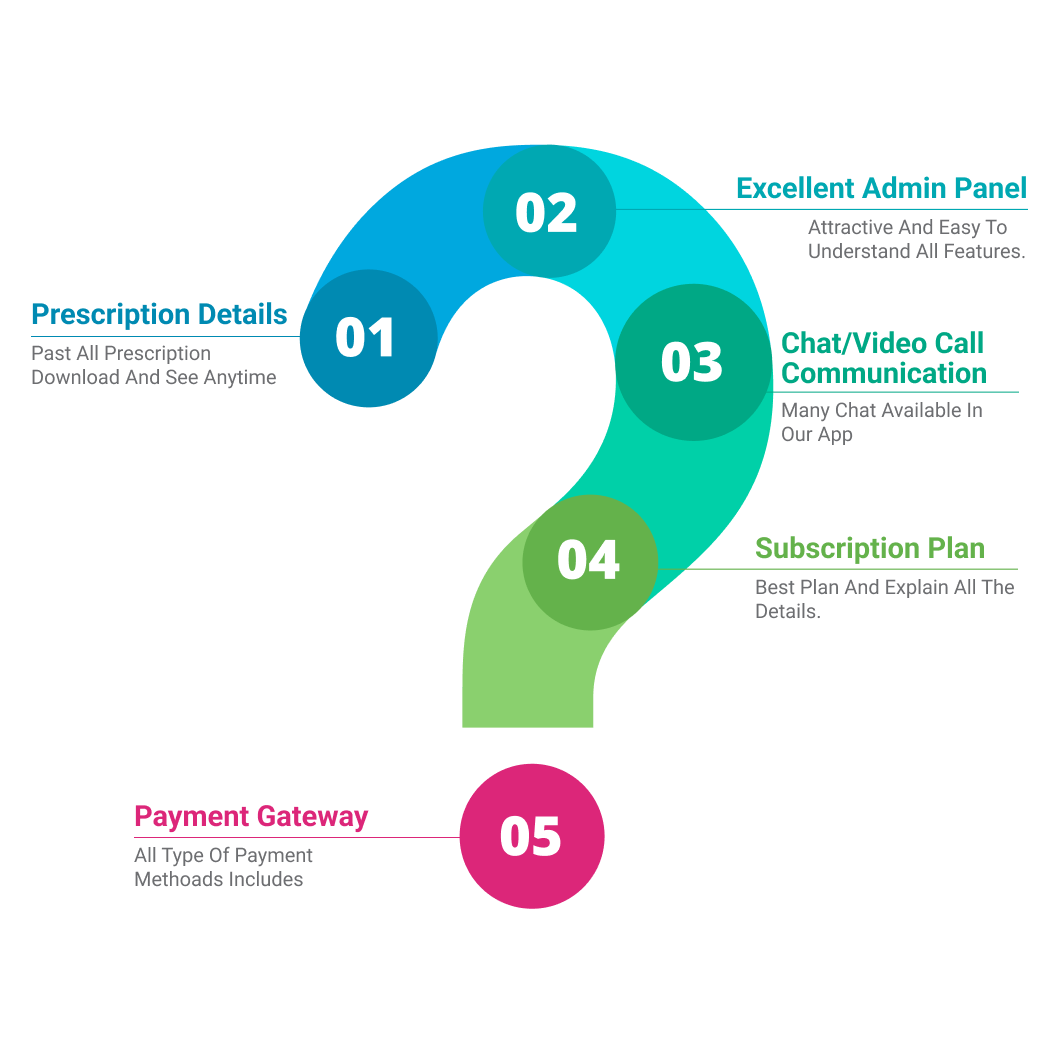 DTCare - Doctor | Patient Appointment Booking Flutter Full Application | Admin Panel | Patient App - 20